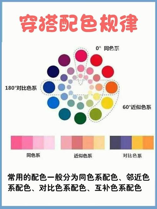 衣服的颜色搭配口诀表