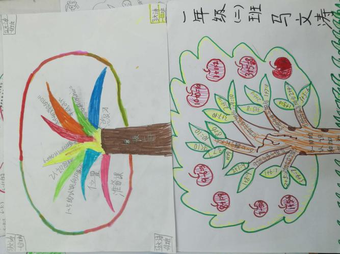 一年级(2)班兵嘎子们的知识树