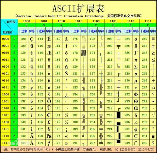 码中的控制字符,它们是0到31,以及127,分别代表什么可查询ascii码表
