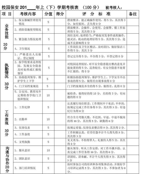 免费文档 所有分类 表格/模板 表格类模板 保安考核表  考核意见:留用