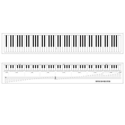 钢琴键盘练习纸质表五线谱挂图琴音对照五线谱学钢琴88键标准尺寸