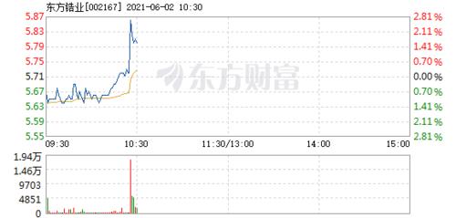 首页>股票频道>正文 app专享:主力资金逐笔监控>>10:25:545.