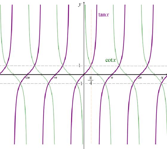 三角函数与反三角函数的公式与图像