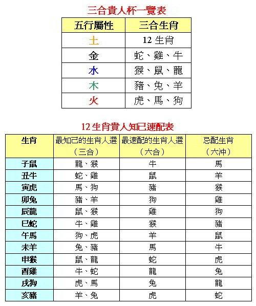 属相做生意三合好还是6合好什么是三合和六合