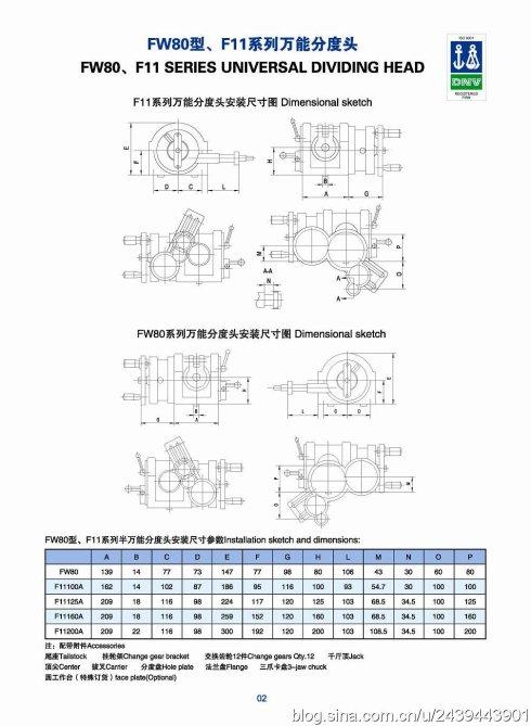 [转载]万能分度头,等分分度头,机械转台样本