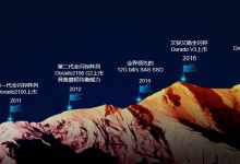 标签:肖德刚
