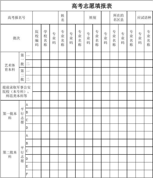高考志愿填报表