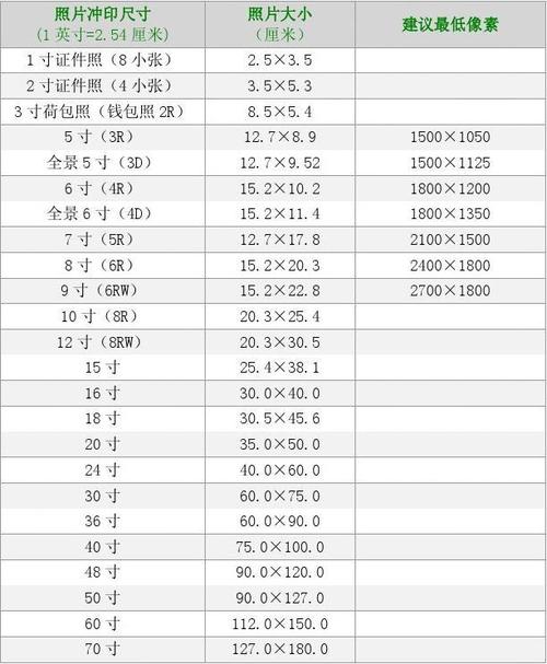 数码照片网上冲印价格-数码冲印价格-网上洗照片的价格-相片冲洗价格