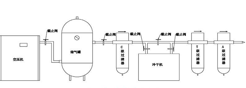 螺杆空压机成套安装图