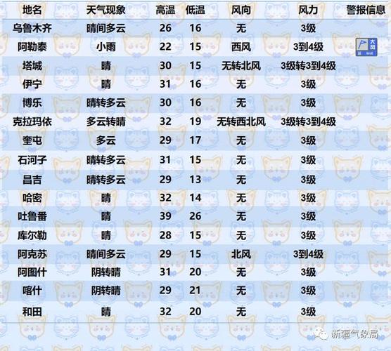 新疆气象发布最新天气预报!中到大雨 大降温 雷暴大风