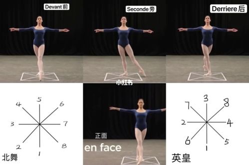 舞台方位图解_舞蹈_舞蹈教学_娱乐_舞蹈