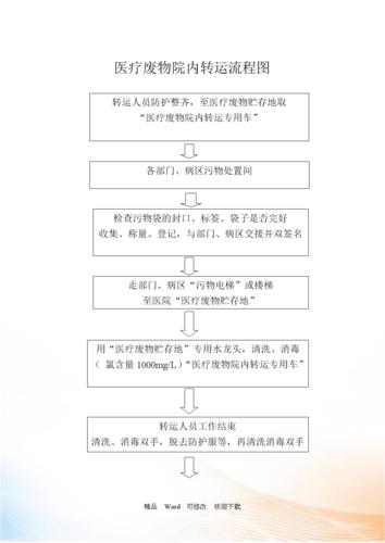 医疗废物院内外运送流程.doc 3页