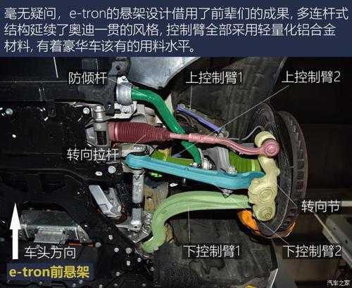 与q5,q7啥关系?奥迪e-tron底盘解读