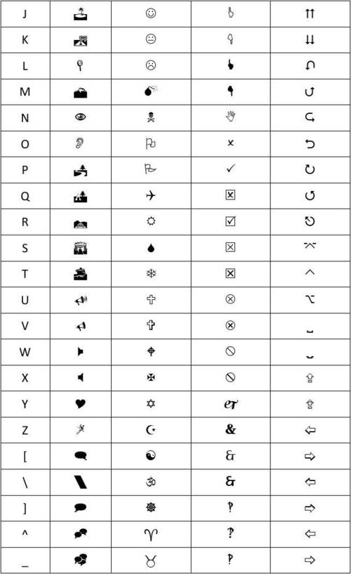 webdings和wingdings字符码对应表word版