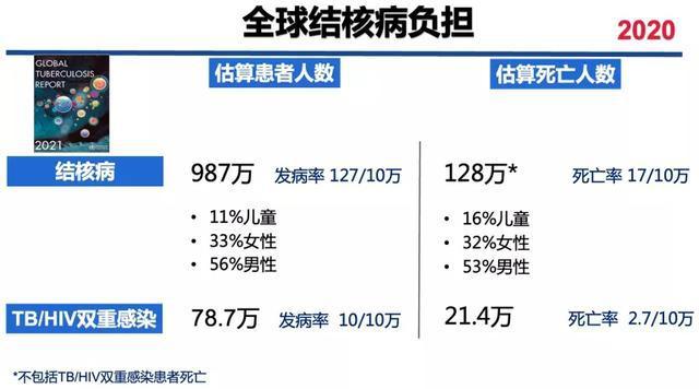 应对进展数据进行最全面,最新的官方评估,以指导各国汲取经验,消除