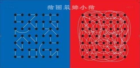 图示:中西方文化的差异