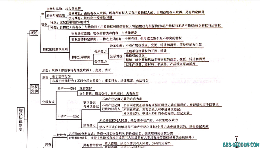 人身保险思维导图 保险法法条思维导图