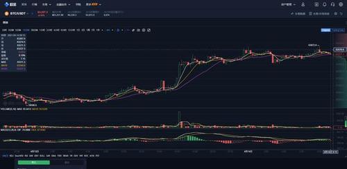 币圈炒币,不要迷恋k线图