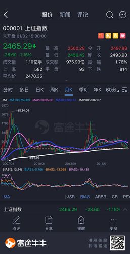 光明快来了,兄弟们坚持住,越跌越定投指数,特别是500