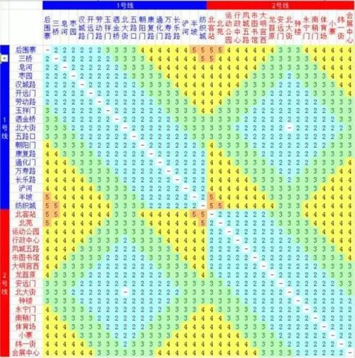 西安地铁票价或将上调,你怎么看.