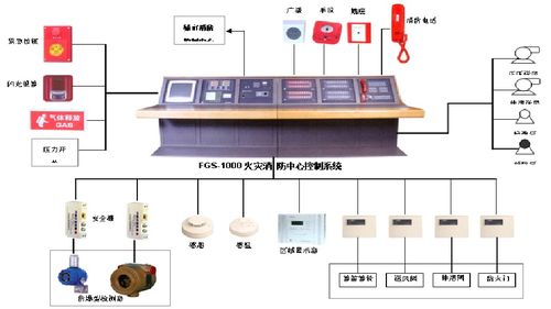 通常包括消防联动控制器,消防控制室显示装置,传输设备,消防电气控制