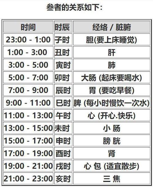 十二生肖时辰对应的关系