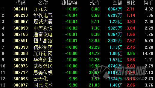 (600096 行情消息资金 ),国民技术 行情消息资金 (300077 行情消息
