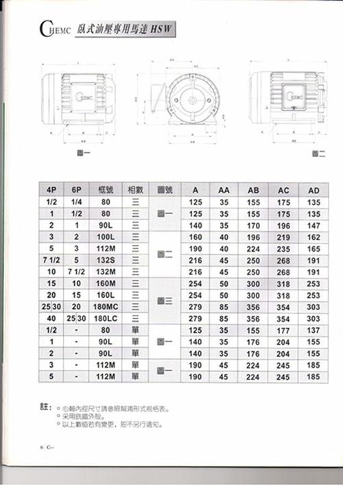 c02-43b02hp-4p油泵电机 卧式内插式电机 液压泵专用电机