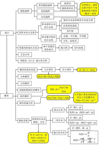 一大波数学思维导图来袭,知识点结构框架清晰明了,复习必备!