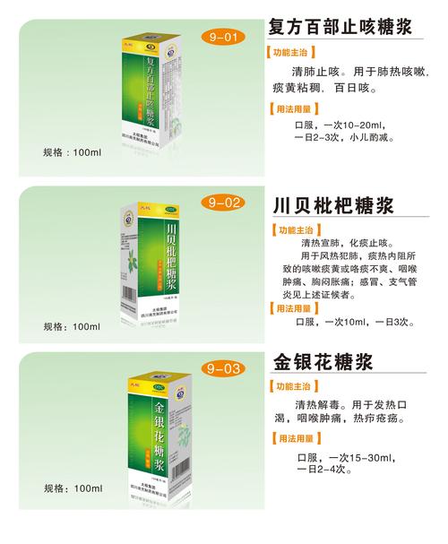 四川省名实医药产品目录(太极产品)