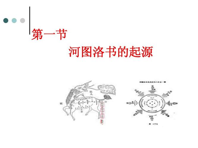 第一节 河图洛书的起源