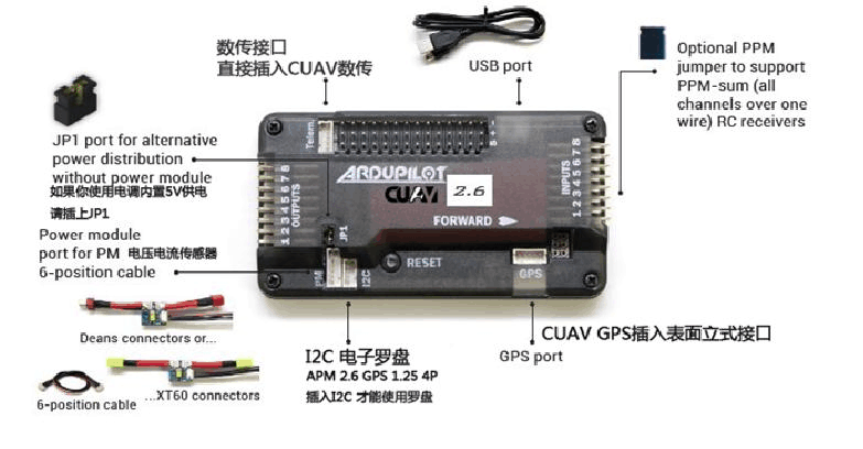 第三步:调试 apm各个接口的接线及作用