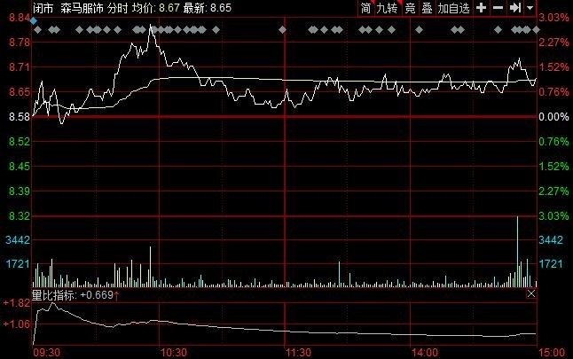 森马股票行情.jpg