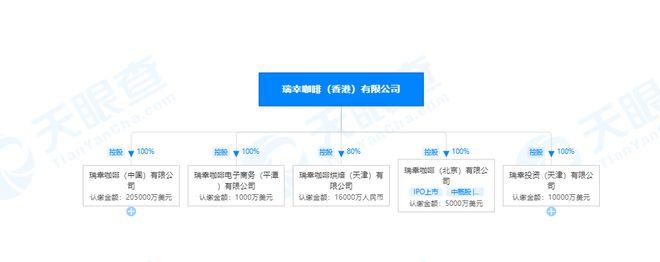 媒体报道瑞幸咖啡在纽约申请破产保护,天眼查显示其近日在海南成立