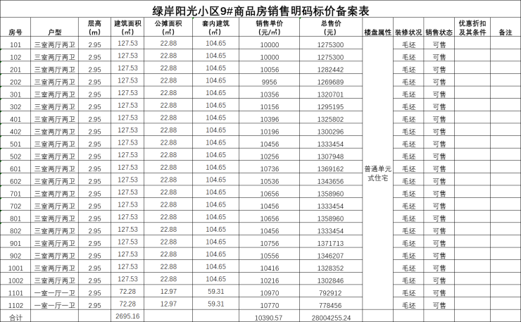 帝景绿岸阳光备案22套小高层,均价约10390.57元/㎡-阜阳搜狐焦点