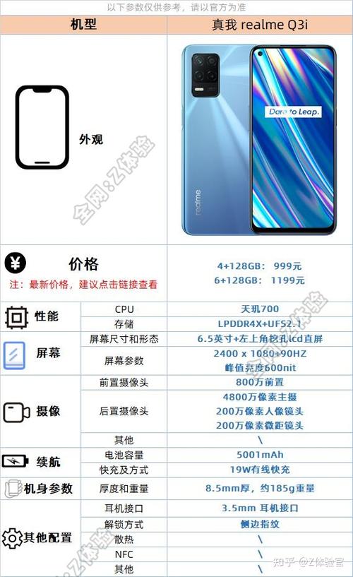 【2】真我 realme q3i