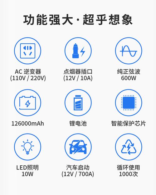 厂家直销户外便携式储能电源大功率笔记本电脑应急供电一件代发