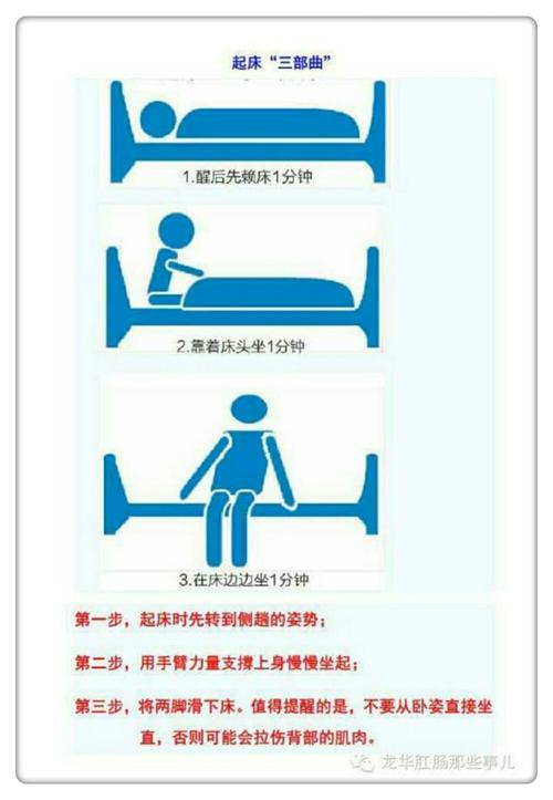 其它 外二,外三科入院宣教 写美篇起床"三部曲"