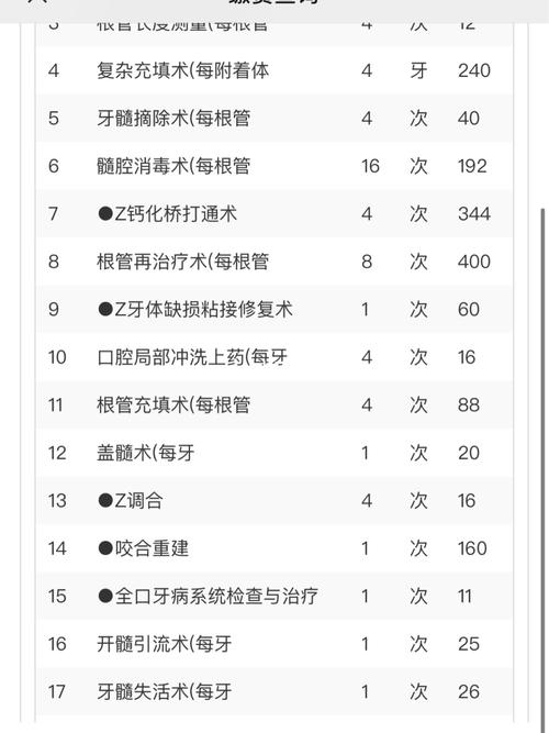 根管治疗费用_根管治疗_财经_医疗健康_医疗健康其他