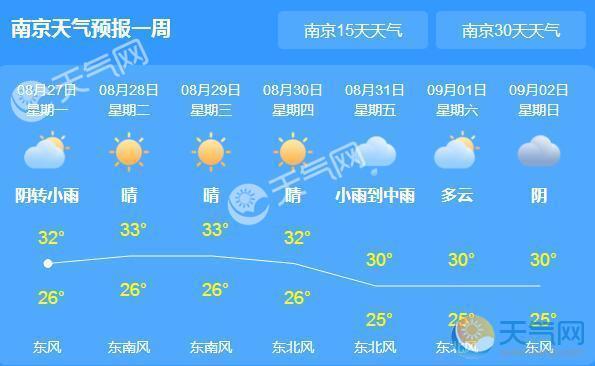 南京天气预报