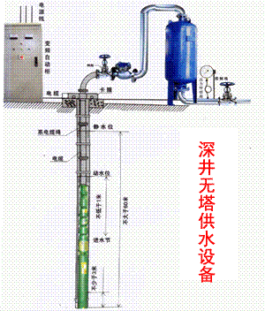 永嘉三洋.三洋牌多级泵,cdlf不锈钢多级泵,cdlf4-160