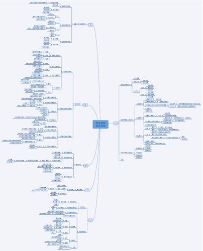 财务管理基本原理--思维导图