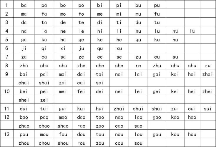 普通话语音常用音节表(109)