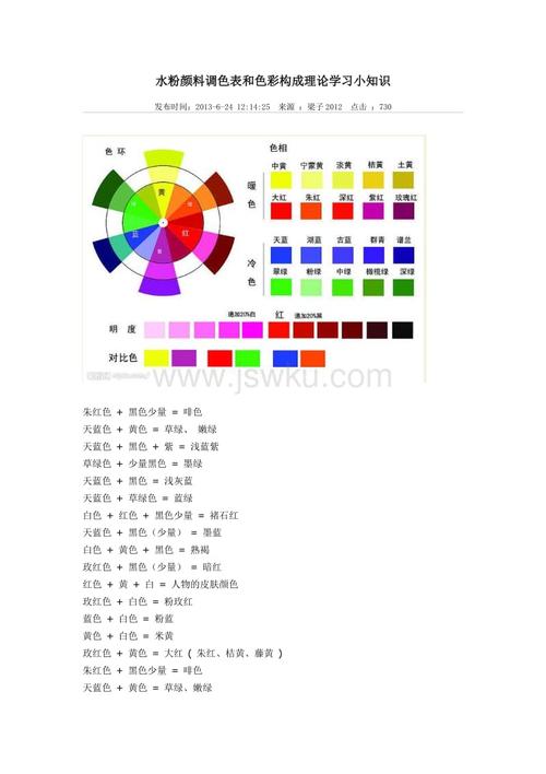 水粉颜料调色表和色彩构成理论学习小知识