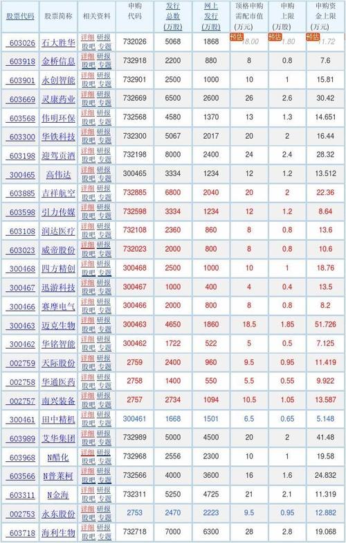  002753 永东股份  603718 海利生物
