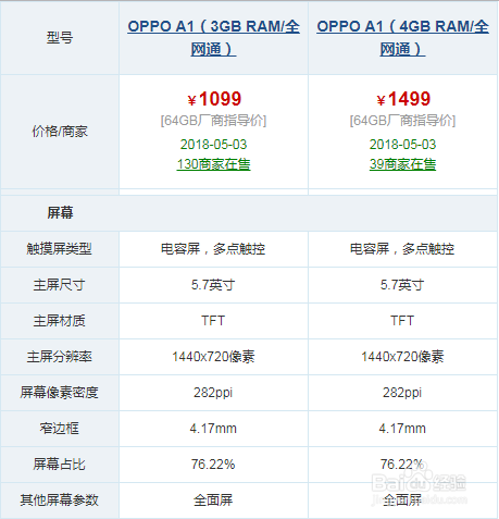 oppo a1详细参数分析