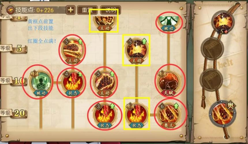 60级赤犬技能加点