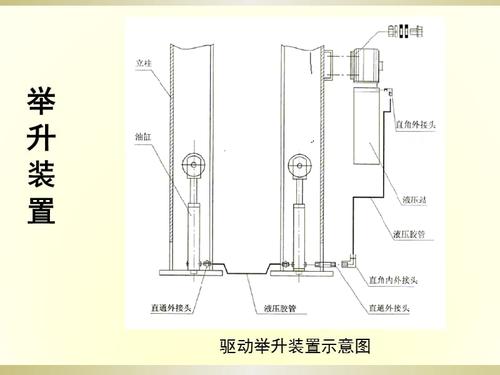 普通-式双柱汽车举升机设计