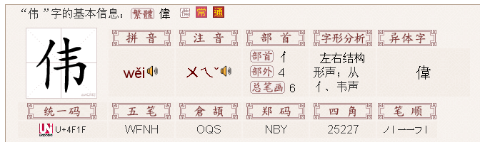 读音:wěi  部首:亻  笔顺编号:321152  本义:高大
