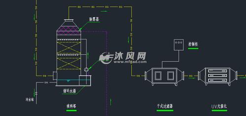 废气处理工艺流程图及平面布置图